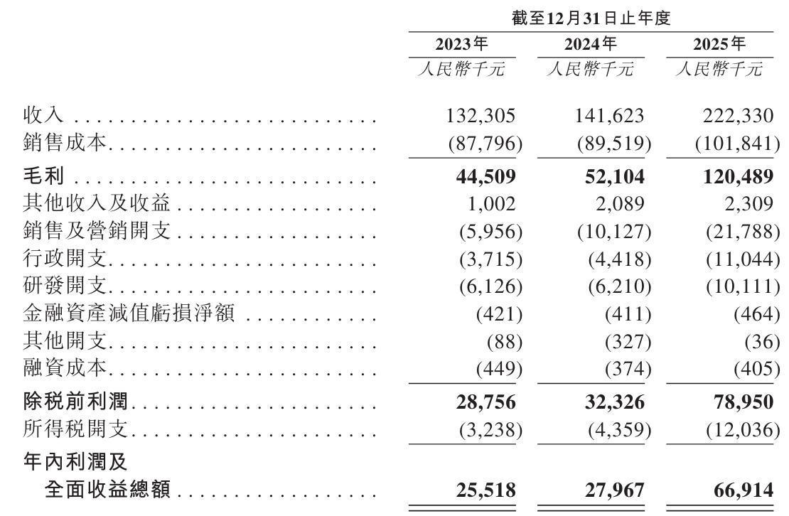PP电子娱乐官网-伊卡路斯冲刺港股：年营收2亿利润6691万 郝庆军卖老股套现6000万